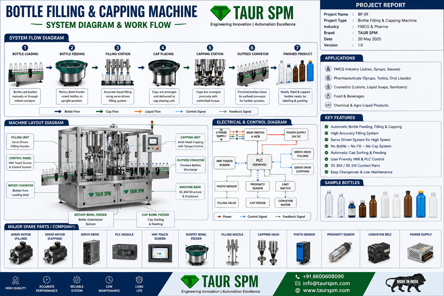 BF-01   Bottle Filling & Capping Machine Main Feature