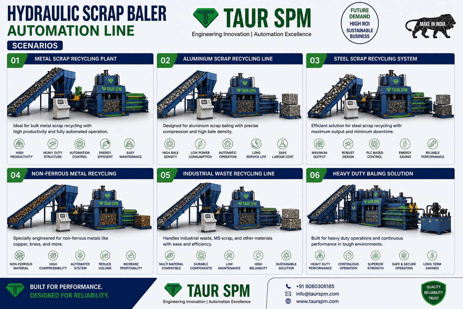 HSBA-63 to HSBA-250 Hydraulic Scrap Baler Automation Line Main Feature