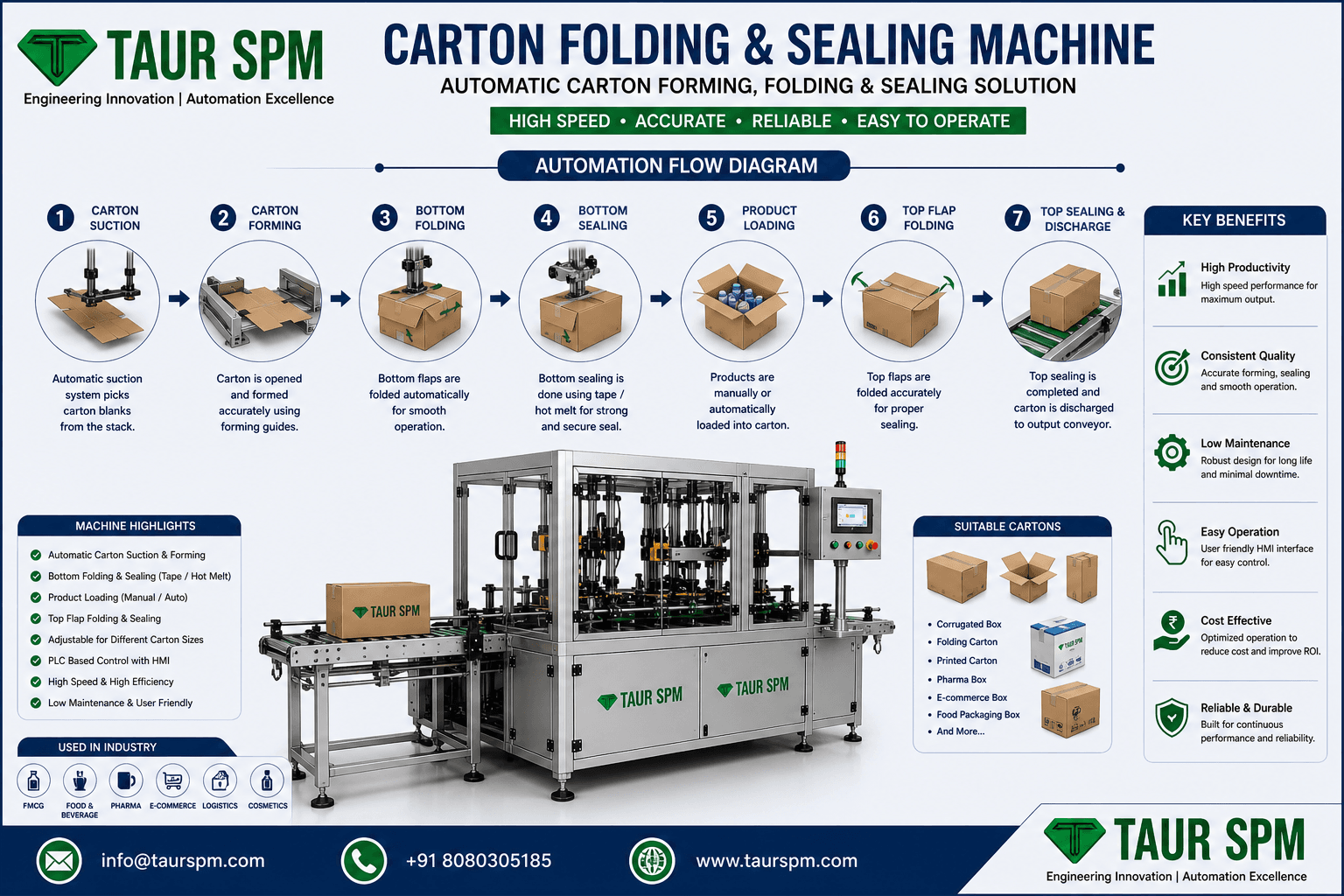 CF-01  Carton Folding & Sealing Machine Main Feature