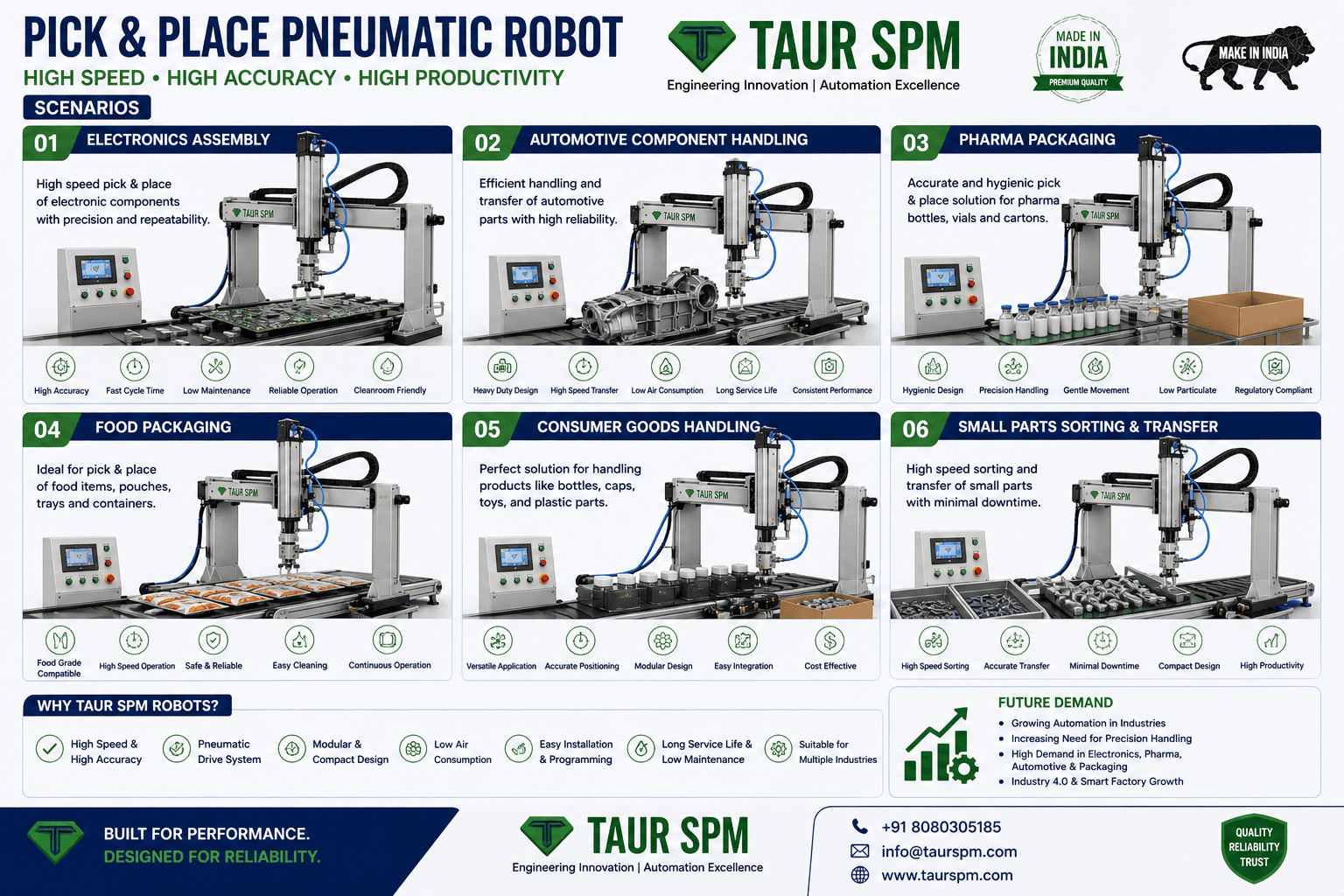 PPR-250 Pick & Place Pneumatic Robot Main Feature