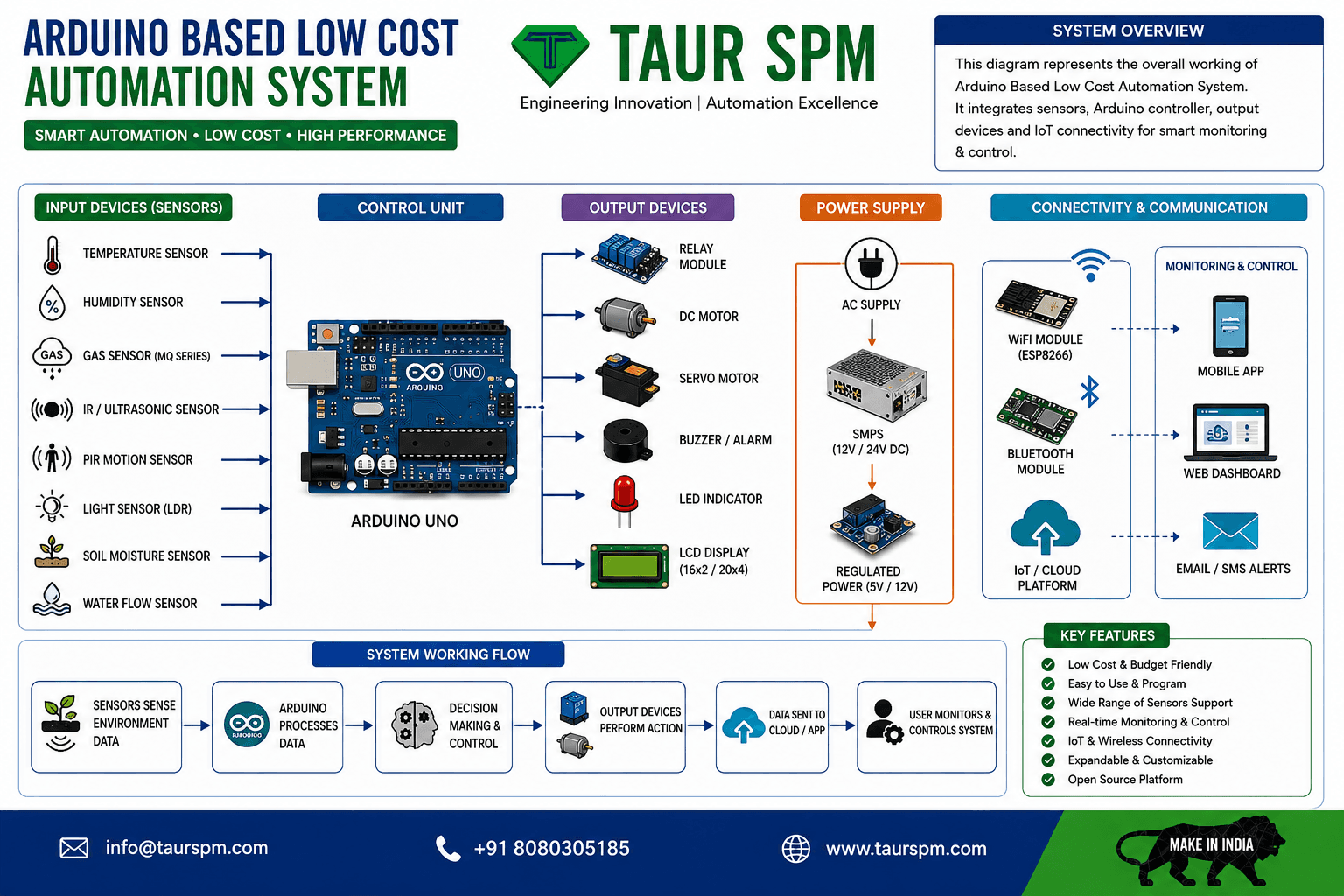 ARDU-01  Arduino Based Low Cost Automation System Main Feature