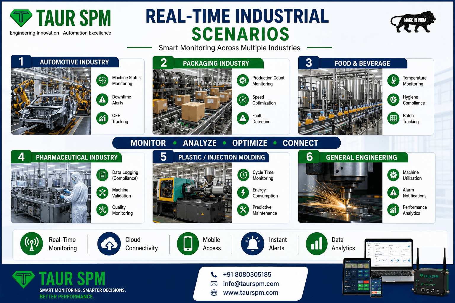 IOT-01  IoT Based Machine Monitoring System Main Feature
