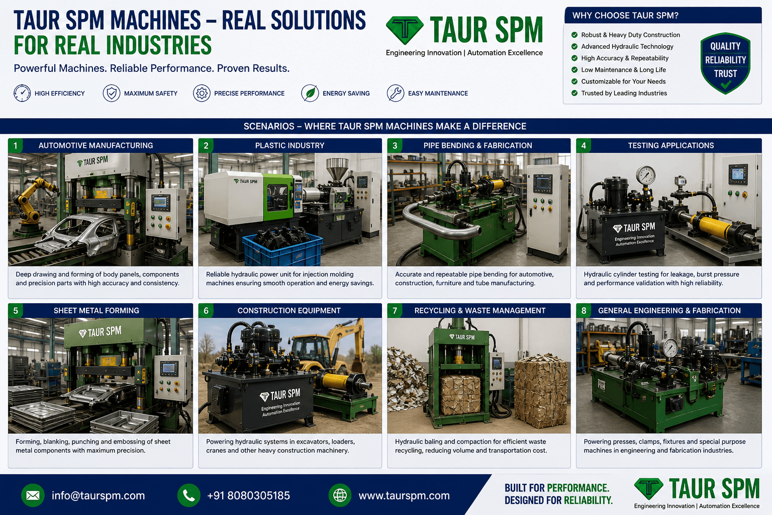 IMAHU-05 / 10 / 20 / 30   Injection Molding Auxiliary Hydraulic Unit Main Feature