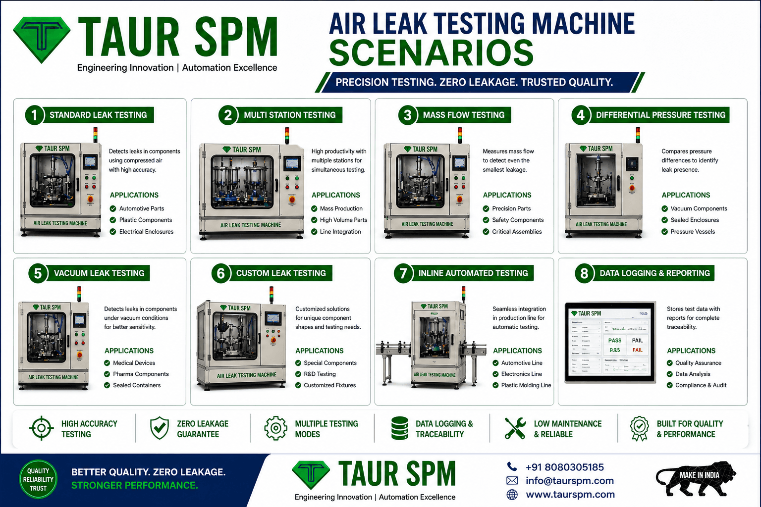 ALTM-01  Air Leak Testing Machine Main Feature