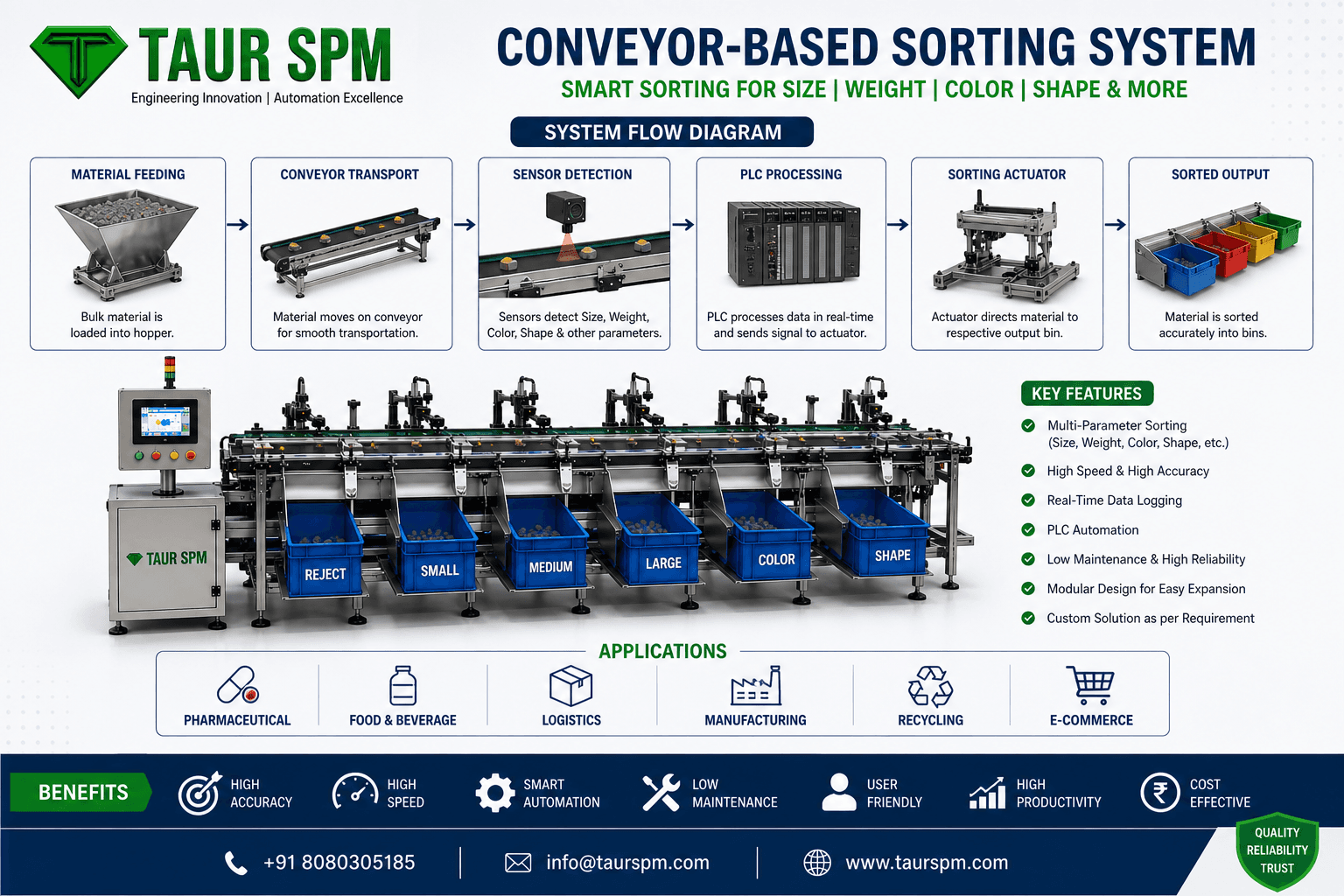 CBSS-01   Conveyor-Based Sorting System Main Feature