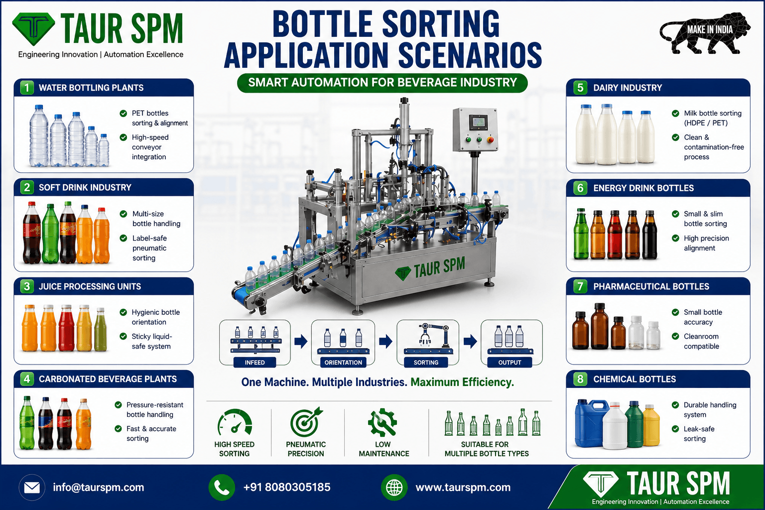 BSPM-01 Bottle Sorting Pneumatic Machine Main Feature