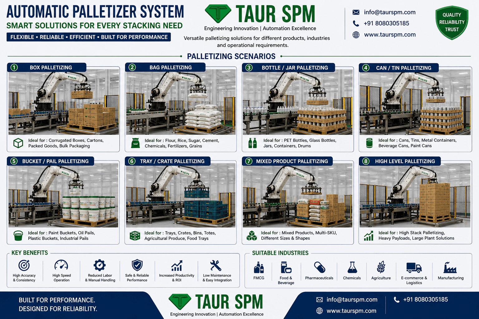 APS-01   Automatic Palletizer System Main Feature