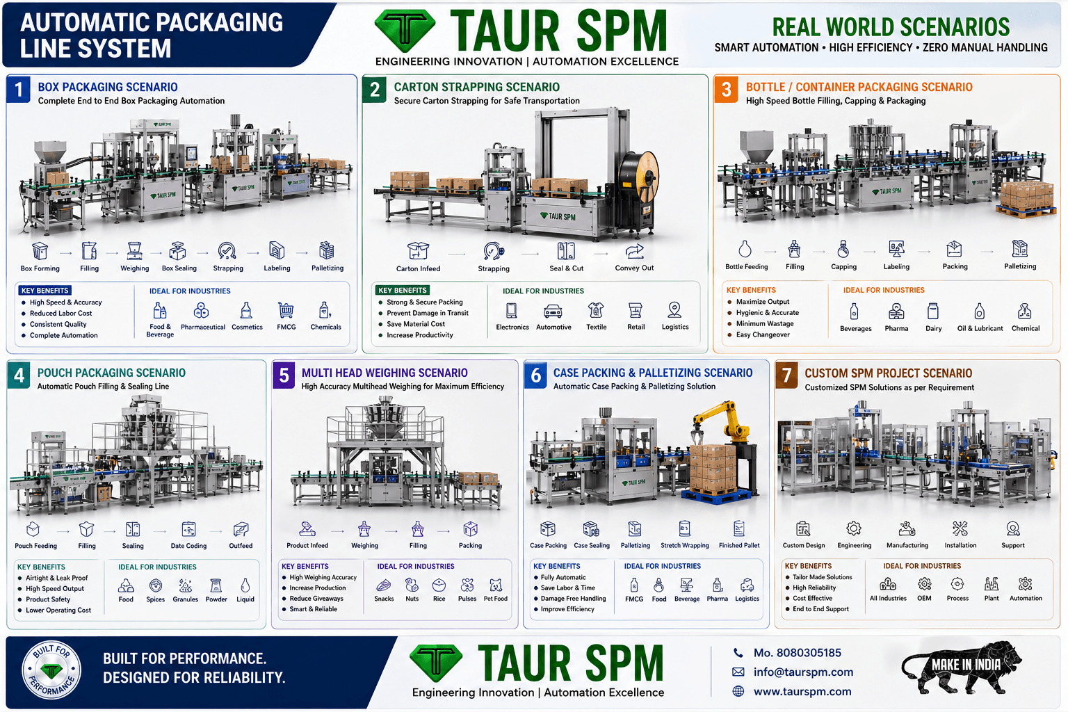 APLS-01  Automatic Packaging Line System Main Feature