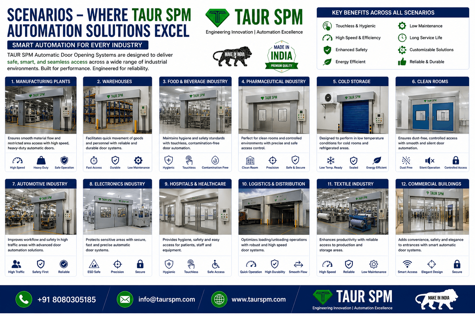 ADOS-01   Automatic Door Opening System (Industrial) Main Feature