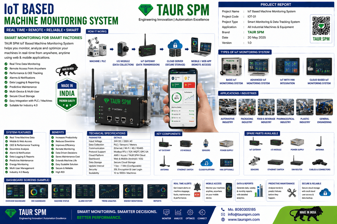 SCAD-01  SCADA System Integration