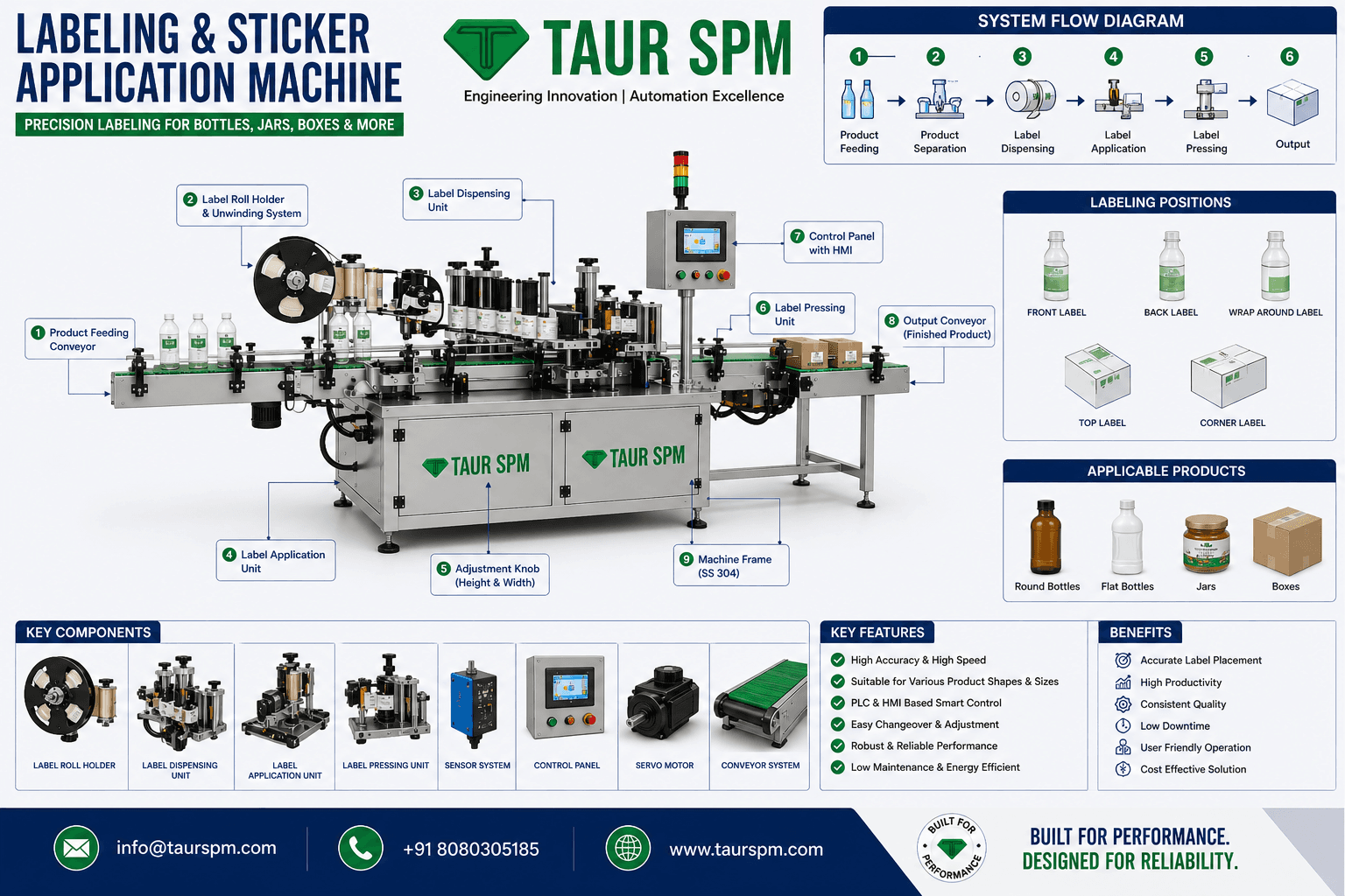 LSAM-01  Labeling & Sticker Application Machine Hero Image