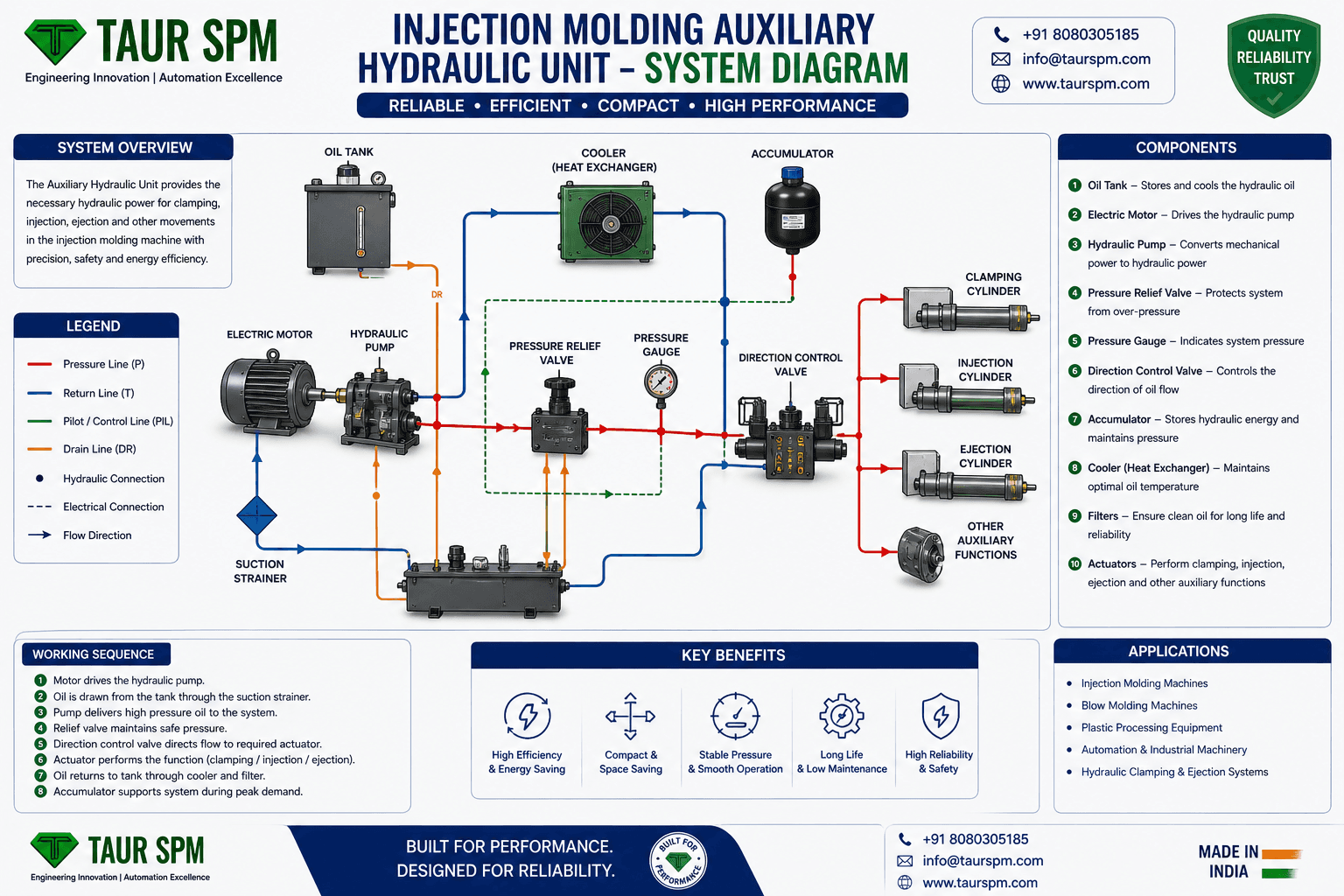 IMAHU-05 / 10 / 20 / 30   Injection Molding Auxiliary Hydraulic Unit Hero Image