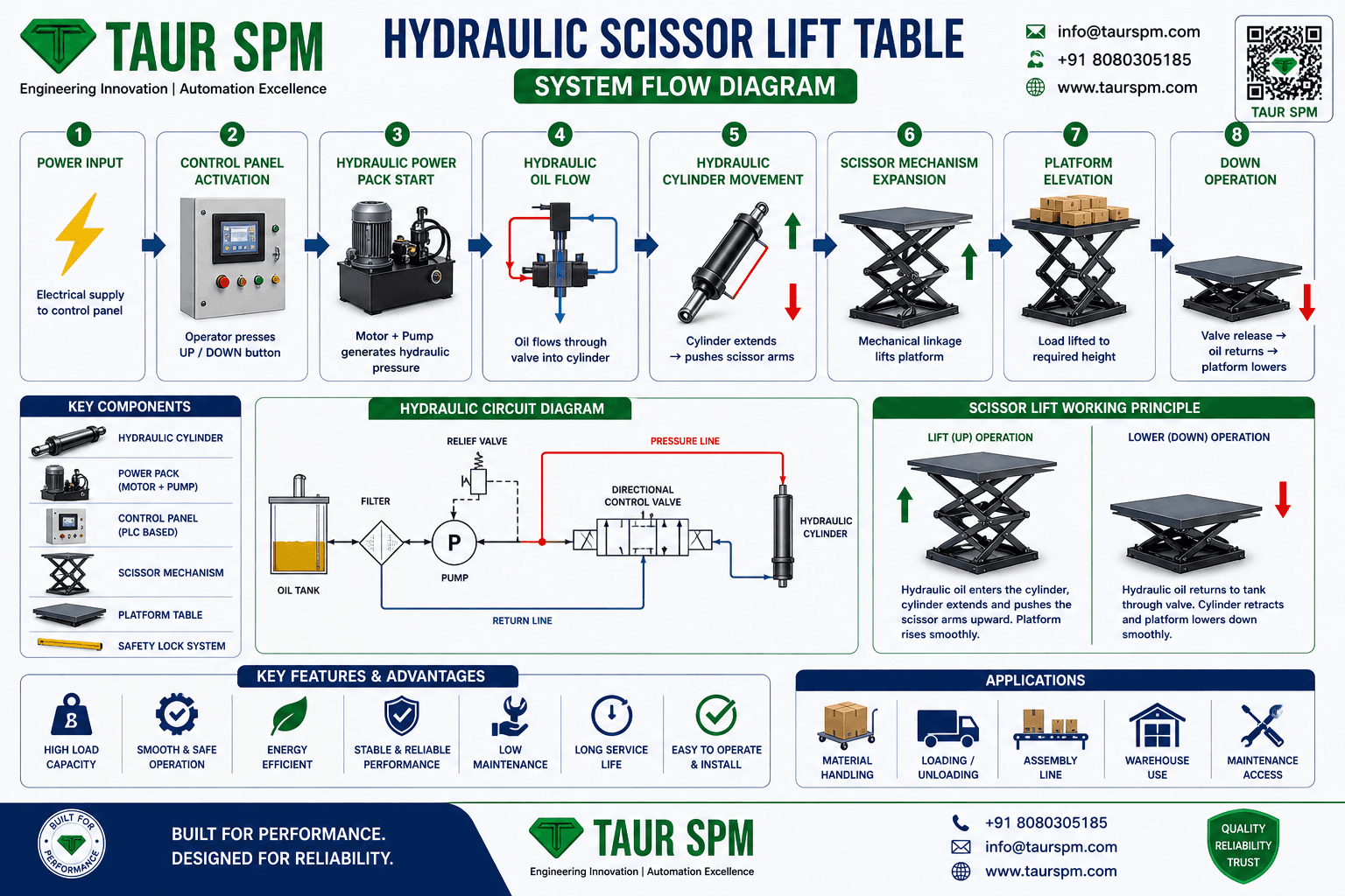 HSLT-01  Hydraulic Scissor Lift Table (Height Adjustable Platform) Hero Image