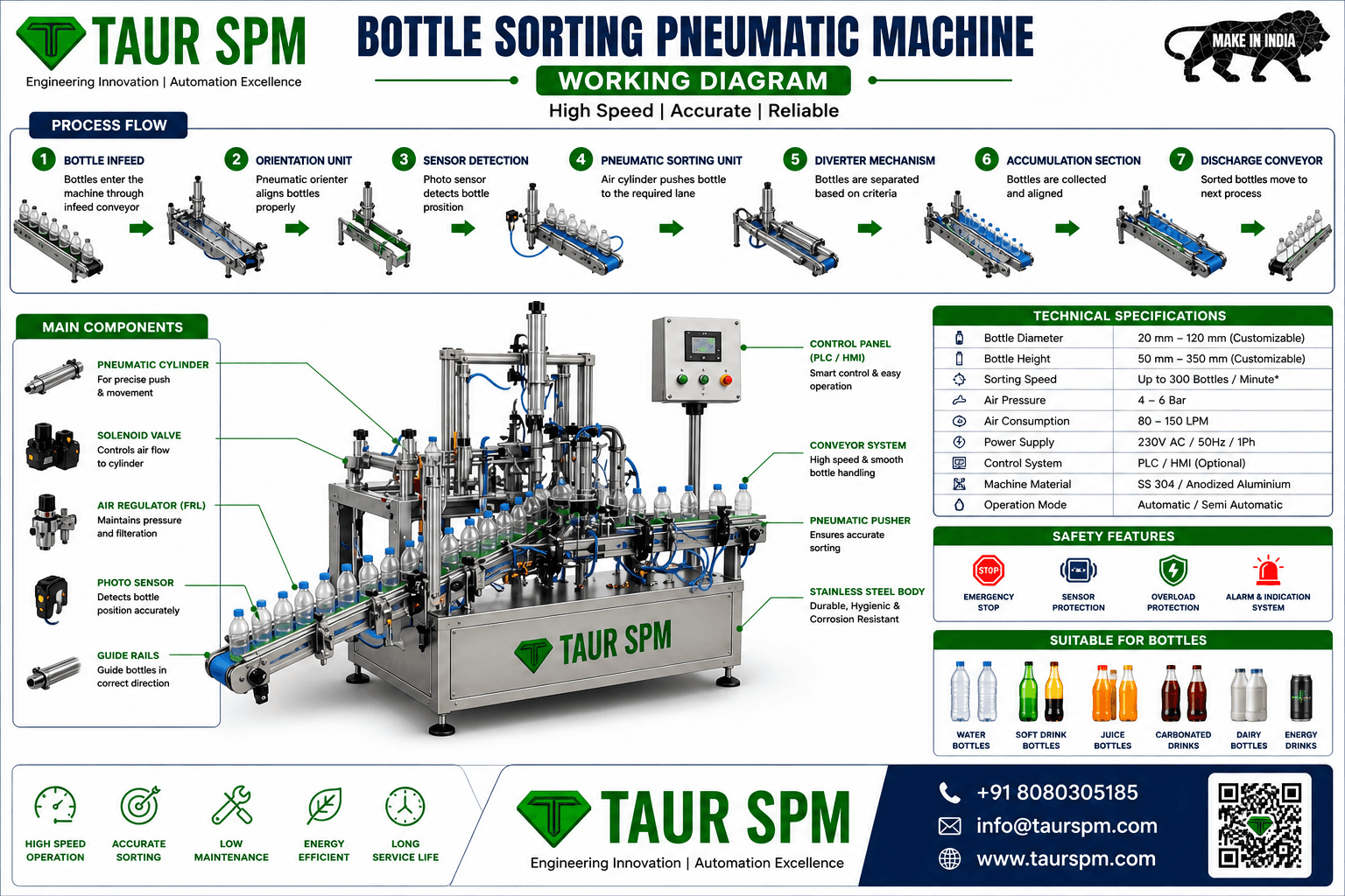 BSPM-01 Bottle Sorting Pneumatic Machine Hero Image