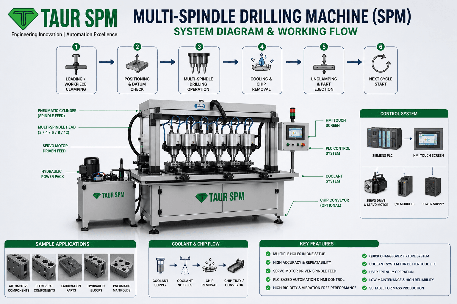 MD-01   Multi-Spindle Drilling Machine (SPM) Hero Image