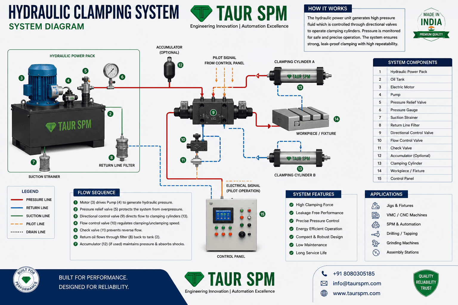 HCS-16  Hydraulic Clamping System Hero Image