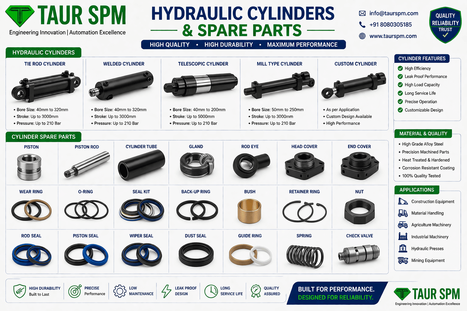 HCS-16  Hydraulic Clamping System Scenarios Image
