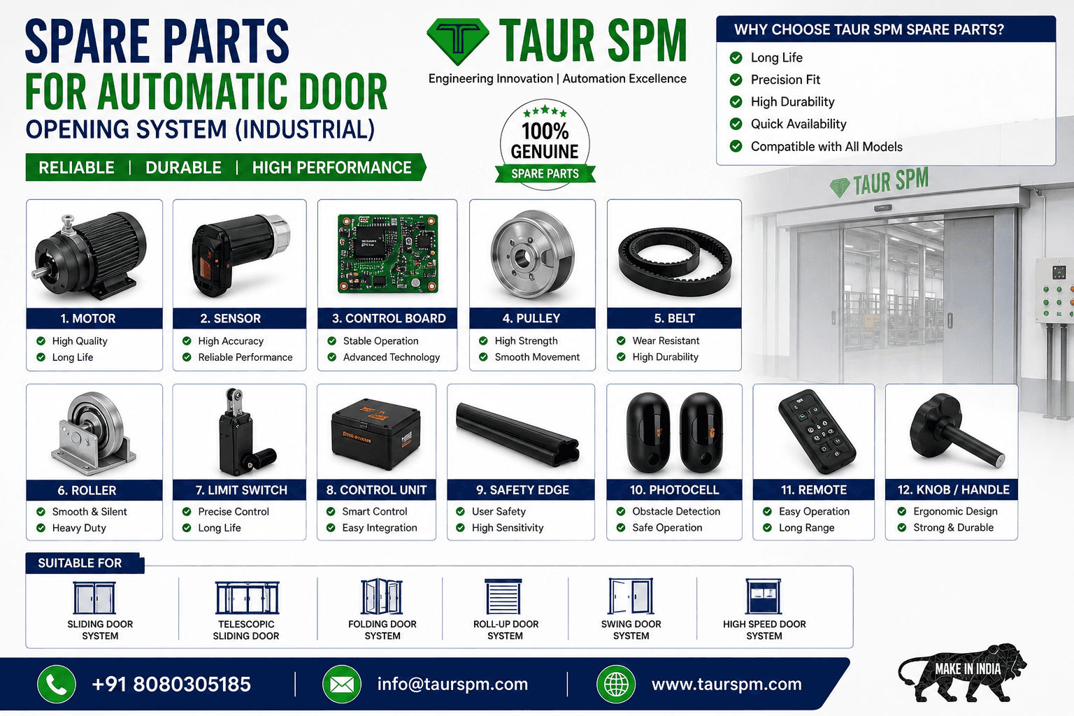 ADOS-01   Automatic Door Opening System (Industrial) Scenarios Image