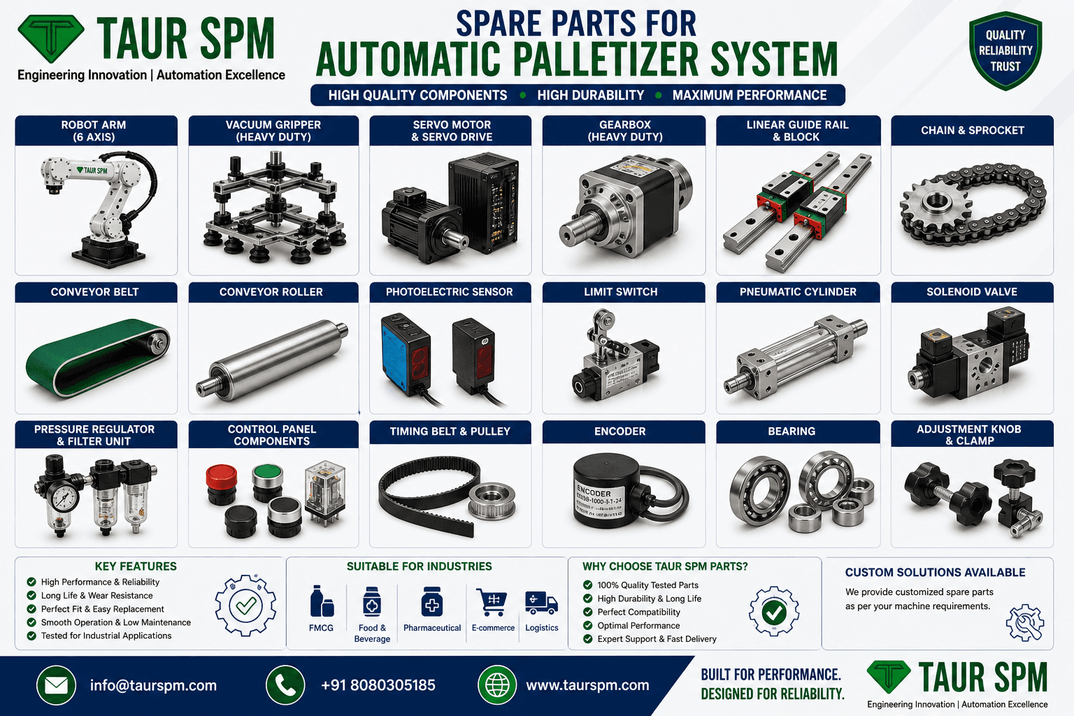 APS-01   Automatic Palletizer System Scenarios Image