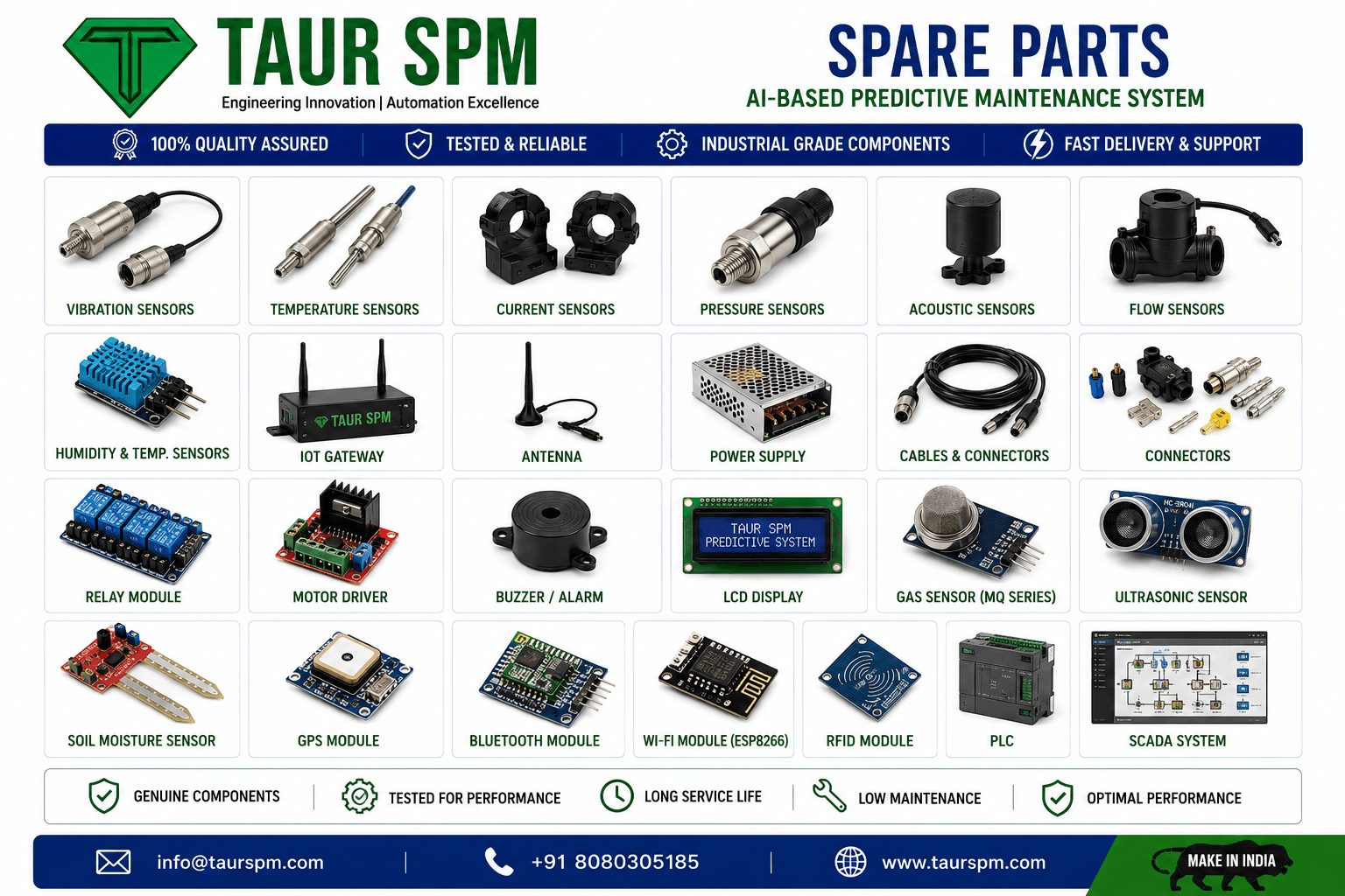 AIPM-01  AI-Based Predictive Maintenance System Scenarios Image