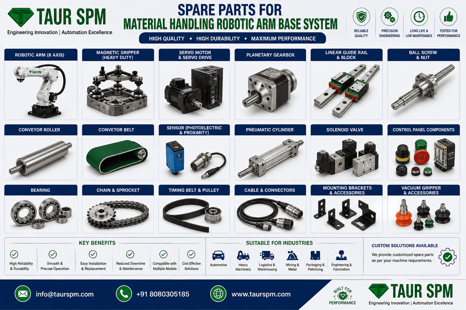 MH-RA-01  Material Handling Robotic Arm Base System Scenarios Image