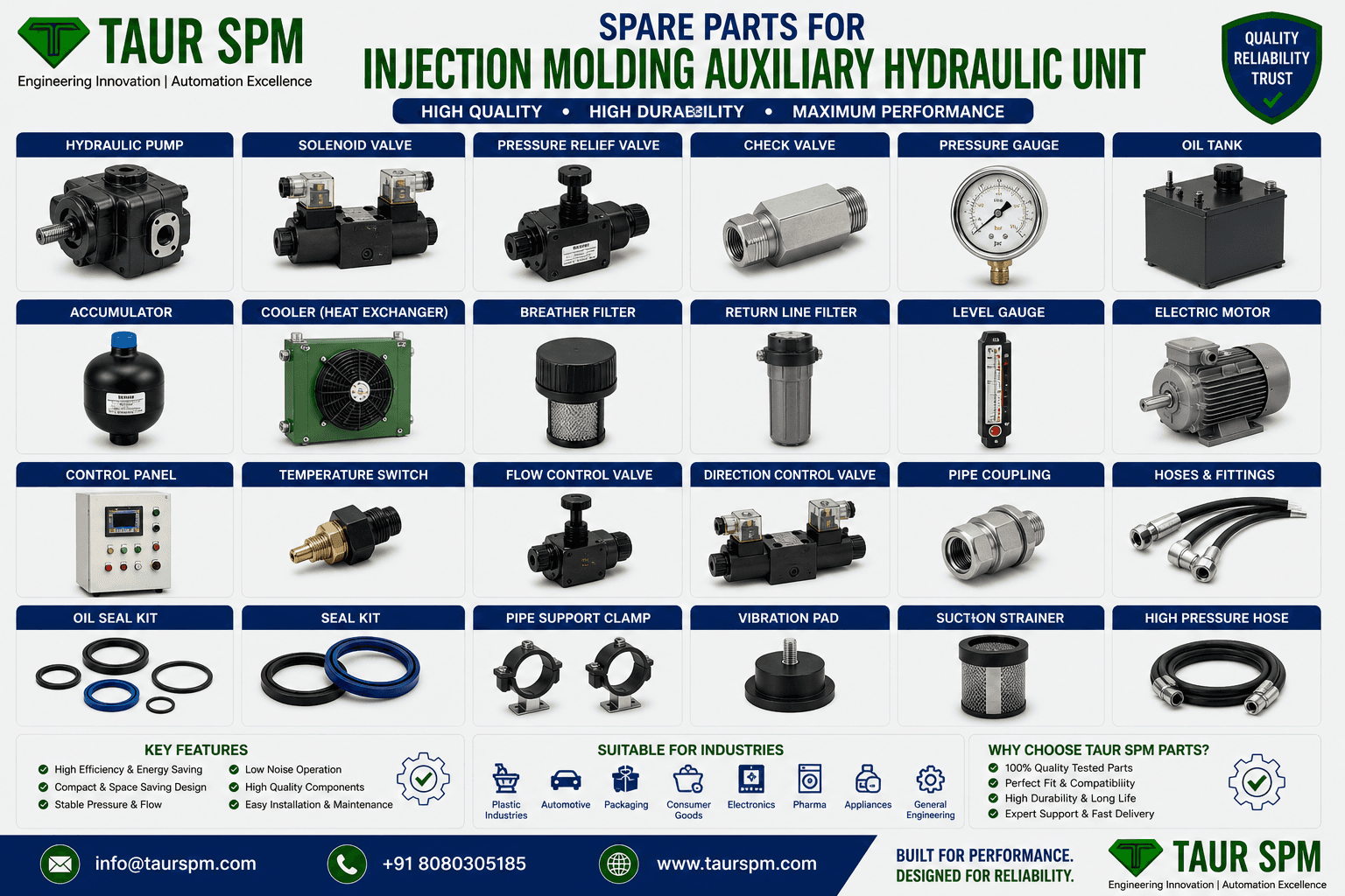IMAHU-05 / 10 / 20 / 30   Injection Molding Auxiliary Hydraulic Unit Scenarios Image
